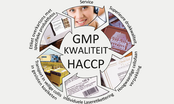 Qualitycircle_GMP_HACCP_CandyCard